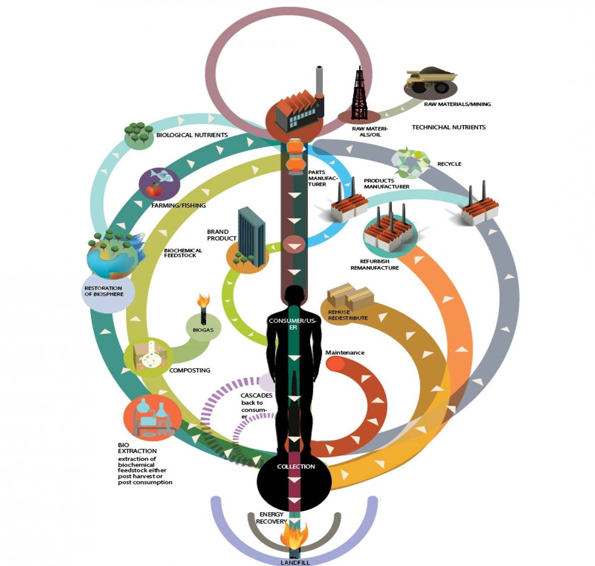 EC_circular-economy_adapted
