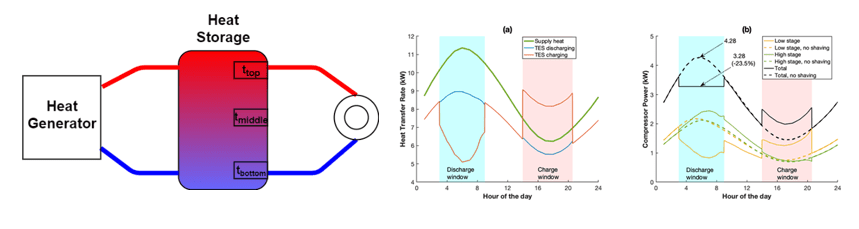 heat-storage_heading